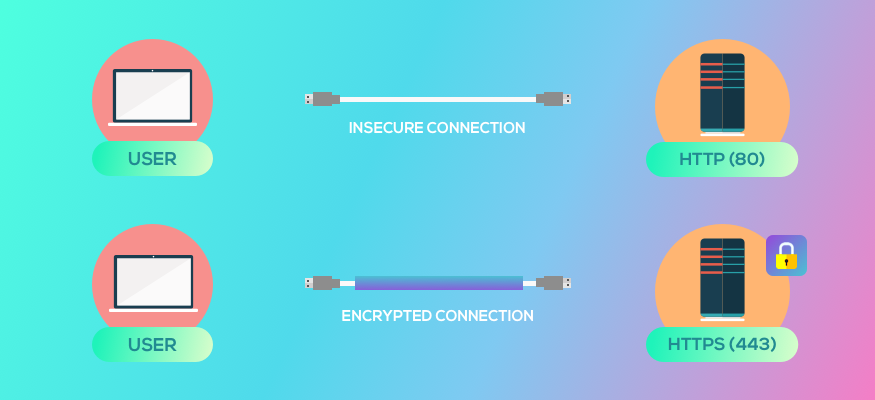 https-protocollo-sicuro